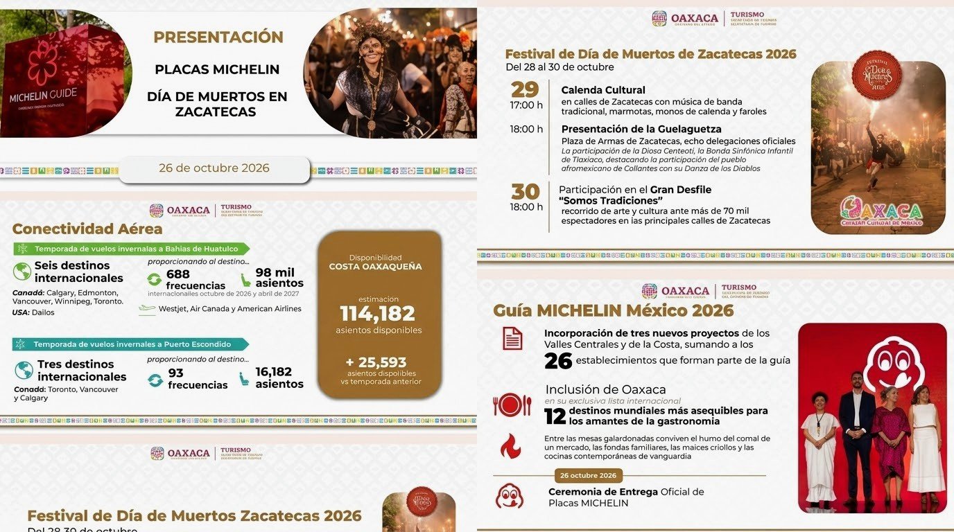 Oaxaca prevé 114,182 asientos en vuelos invernales hacia Huatulco y Puerto Escondido